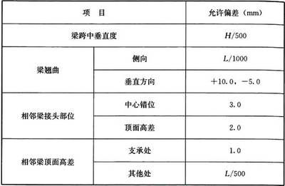 钢结构规范条文说明（钢结构设计规范条文说明）