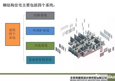 郑州乾蕴（在郑州乾蕴工作有哪些福利待遇？） 北京钢结构设计问答