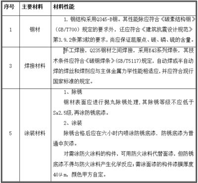 钢结构厂房施工部署（钢结构厂房施工安全管理措施钢结构厂房施工资源配置策略）