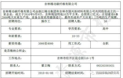 碳纤维招工信息（碳纤维行业招工信息）