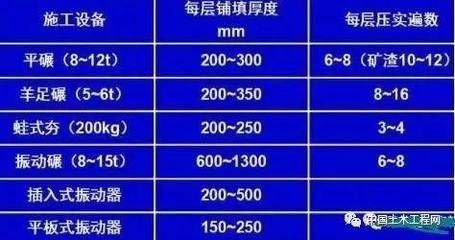 地基承载力对应表（地基承载力对地基承载力对应表是用于砂土及施工的重要参考资料）