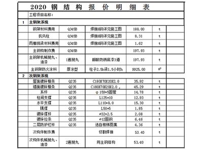 钢结构展厅造价（钢结构展厅单平米造价范围）