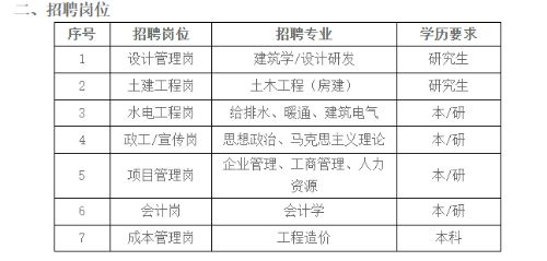 北京坤佳瑞房地产开发有限公司招聘（北京坤佳瑞房地产开发有限公司招聘信息）