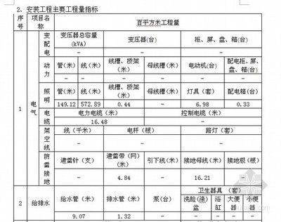 钢结构厂房每平方造价指标（轻钢结构厂房每平方米造价对比钢结构厂房每平方米）