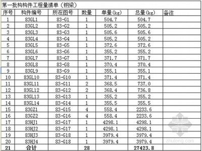 钢结构厂房每平方造价指标（轻钢结构厂房每平方米造价对比钢结构厂房每平方米）