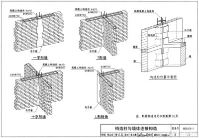 砖混结构砸墙加固要求（建筑垃圾的清理与处理）