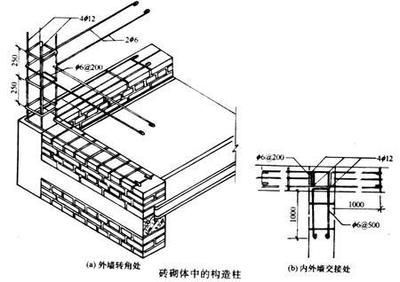 砌体加固技术的方法主要包括有那些（砌体加固施工过程中的注意事项）