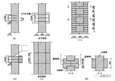 砌体加固技术的方法主要包括有那些（砌体加固施工过程中的注意事项）