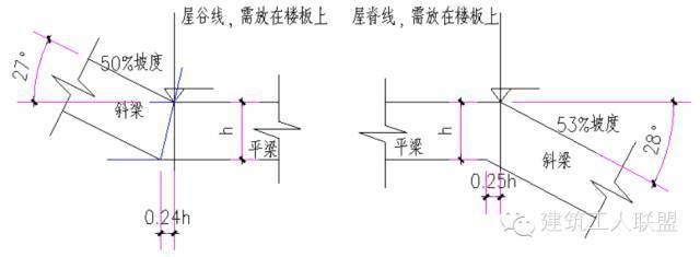 屋面梁加固方法 结构工业装备施工 第4张