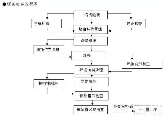 异形钢结构施工方案及措施怎么写（异形钢结构施工方案及措施）