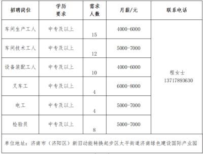 北京网络招聘招工点（北京招聘平台有哪些？）