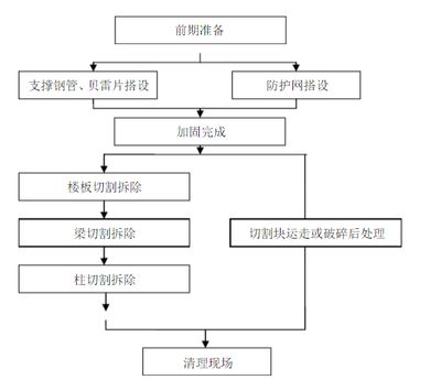 粘钢加固工程定额预算方案