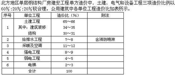 园林设计软件Sketch Up（sketchup中如何快速创建并调整园林的轮廓线） 北京钢结构设计问答