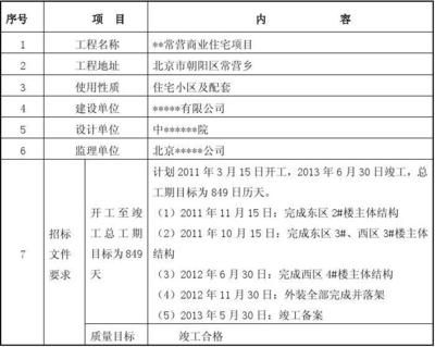 北京房屋加固改造项目招标（北京市铁路第二中学加固及外立面改造工程（一期）正在公开招标）