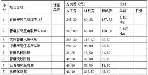 钢结构除锈喷漆人工费（钢结构除锈喷漆的人工费）