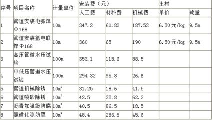 钢结构除锈喷漆人工费（钢结构除锈喷漆的人工费）