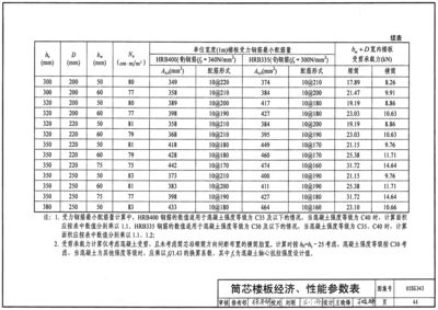 空心楼板施工技术（空心楼板施工技术是一种现代建筑施工方法是一种现代建筑施工方法） 结构电力行业设计 第2张