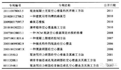 空心楼板施工技术（空心楼板施工技术是一种现代建筑施工方法是一种现代建筑施工方法） 结构电力行业设计 第1张