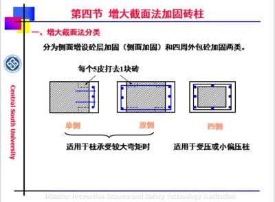 砌体结构加固的要点是什么（砌体结构加固后维护要点）