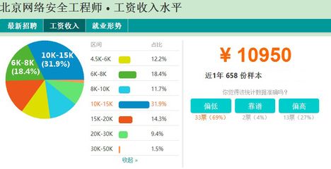 北京网络工程师工资一般多少（北京网络工程师工资水平在全国范围内处于较高位置）