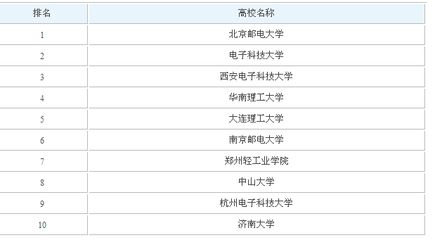 重庆别墅装修找哪家公司好点（在重庆如何选择性价比高的别墅装修服务？）