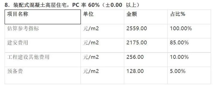 湖北省2018年钢结构工程消耗量定额及统一基价表（湖北省2018年建设工程消耗量定额及统一基价表）