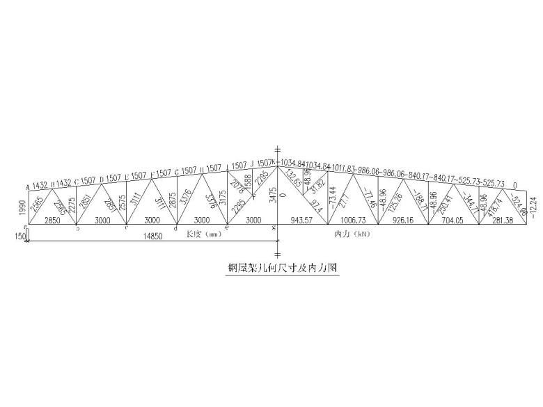 桁架设计计算书（关于桁架设计计算书的一些内容：屋架几何尺寸的确定）