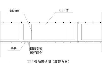 空心楼板施工方案（空心楼板施工方案是一个系统性的计划）