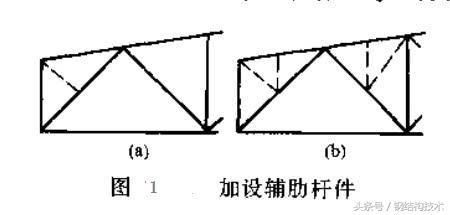 钢梁加大截面加固（钢梁加固后如何检测效果）