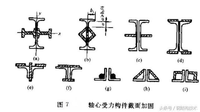 钢梁加大截面加固（钢梁加固后如何检测效果）