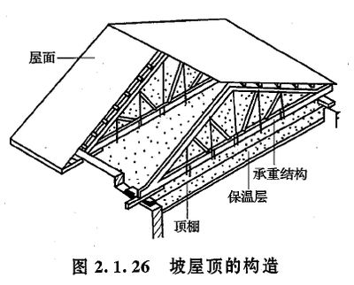 钢屋架计算跨度怎么计算（钢屋架如何计算跨度）