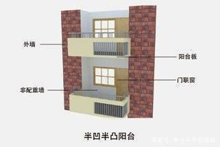 砖混结构房屋承重墙分布 结构工业装备设计 第4张