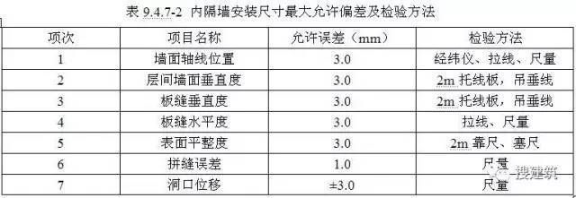 钢结构楼板尺寸