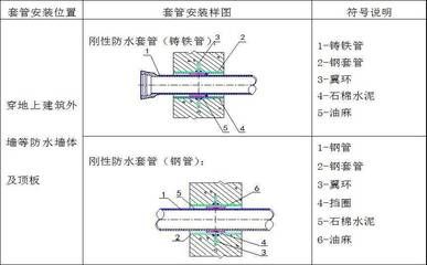 钢结构预埋怎么做（如何提高钢结构预埋件的质量检测标准）