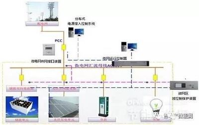 配网设计还能干几年（配网设计作为一个专业性强、技术含量高的职业发展前景） 钢结构跳台设计 第4张