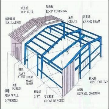 钢结构房屋构造示意图（钢结构房屋抗震性能如何钢结构房屋造价对比分析）