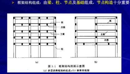 钢结构房屋构造示意图（钢结构房屋抗震性能如何钢结构房屋造价对比分析）