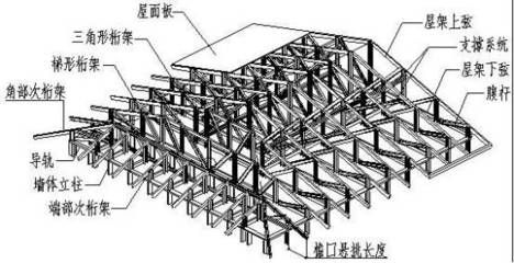 钢结构房屋构造示意图（钢结构房屋抗震性能如何钢结构房屋造价对比分析）