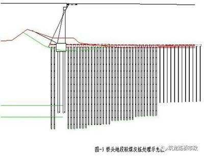 地基沉降加固费用由谁承担（地基沉降加固费用计算） 结构桥梁钢结构设计 第4张