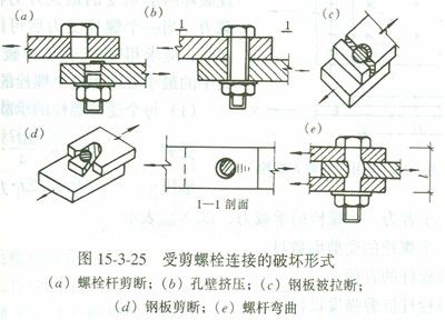 钢结构的螺栓基础知识（钢结构的螺栓连接是通过螺栓连接和高强度螺栓连接两种）