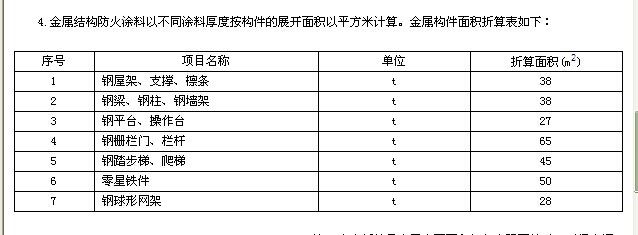 钢结构防火涂料施工报价清单（钢结构防火涂料施工报价）