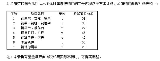 重庆市工业厂房预售（关于重庆工业厂房预售的问题）