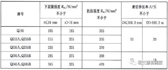 钢结构钢板厚度的国家规定