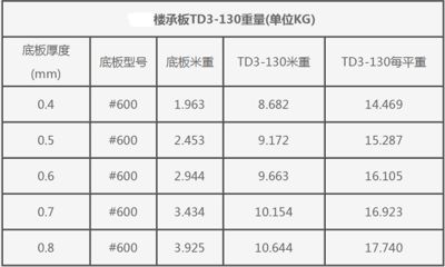 钢结构钢板厚度的国家规定