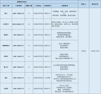 钢结构设计公司招聘（钢结构设计公司招聘信息）