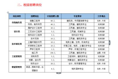 钢结构设计公司招聘（钢结构设计公司招聘信息）