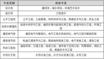 钢结构设计公司招聘（钢结构设计公司招聘信息）