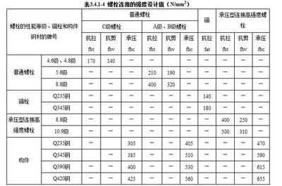 钢结构螺栓长度标准（钢结构螺栓的长度标准）