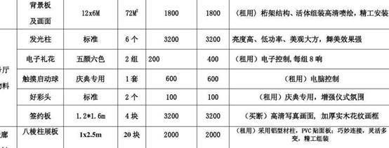 桁架制作安装报价表（2024年高层建筑钢结构制作安装价格（元/吨）） 钢结构玻璃栈道施工 第1张