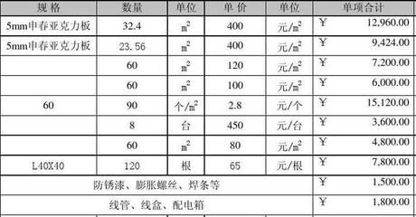 桁架制作安装报价表（2024年高层建筑钢结构制作安装价格（元/吨）） 钢结构玻璃栈道施工 第3张